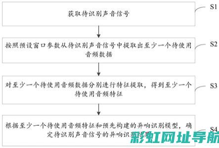 发动机异响解析：呲呲漏气声的背后隐藏着什么？ (发动机异响解释)