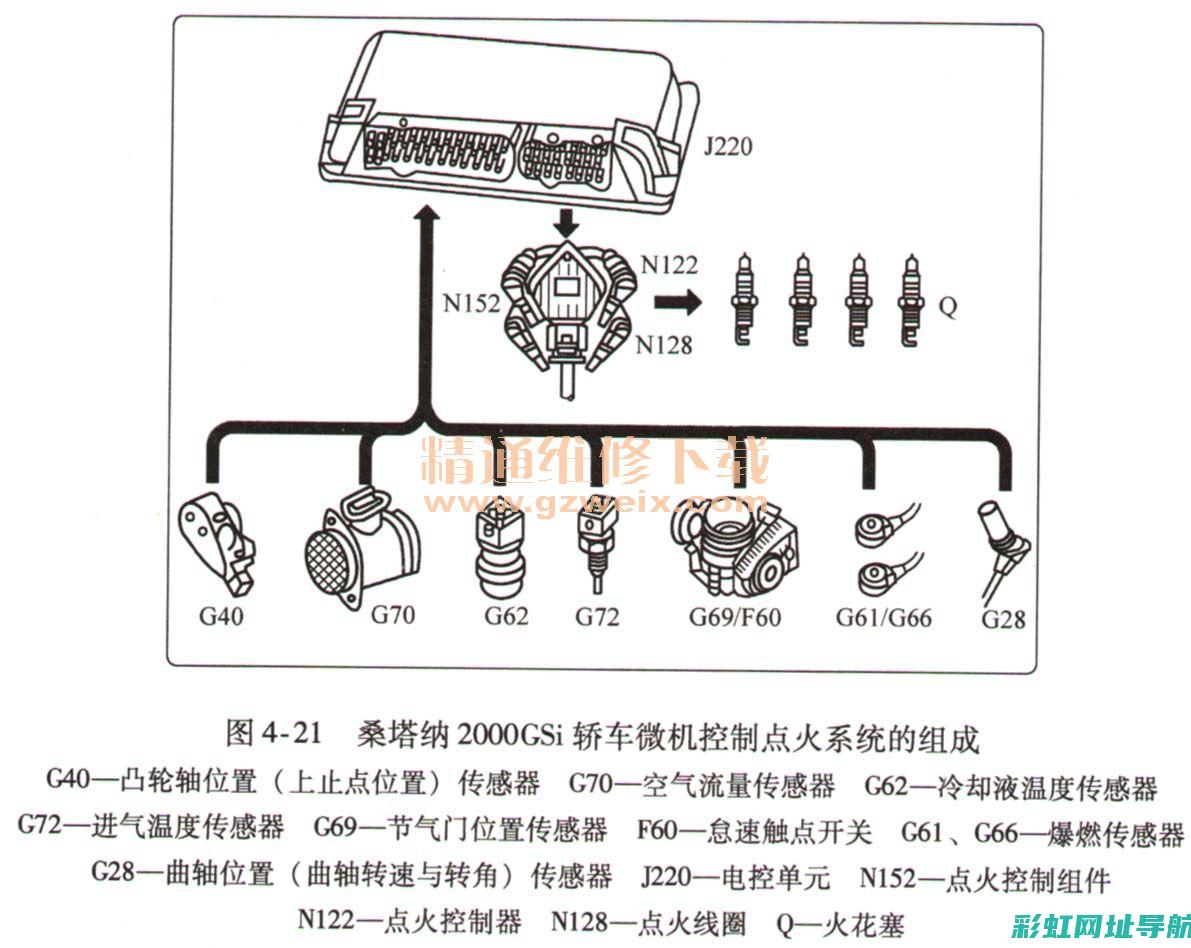 详解汽车