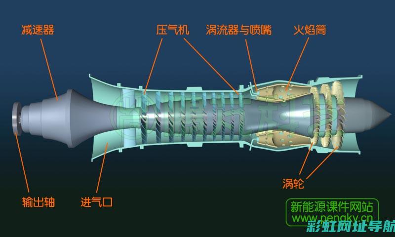 涡桨与涡扇发动机对比：技术特性及应用领域不同点探讨(涡轮和涡桨)