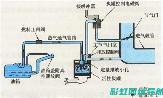 汽车发动机碳罐的职责：维护系统稳定与环保性能的关键要素 (汽车发动机碳刷能用多久)