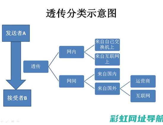 深度传销概况与历史