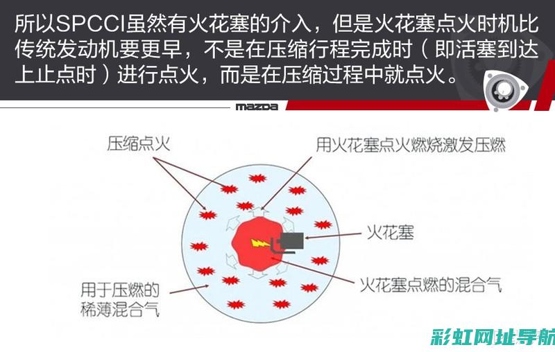 揭秘汽油发动机运转之五大系统全解析 (揭秘汽油发动机的秘密)