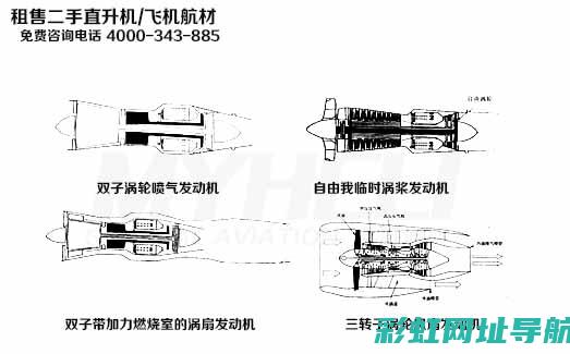 发动机分类详解：不同类型发动机的特点及应用场景 (发动机分类详细)