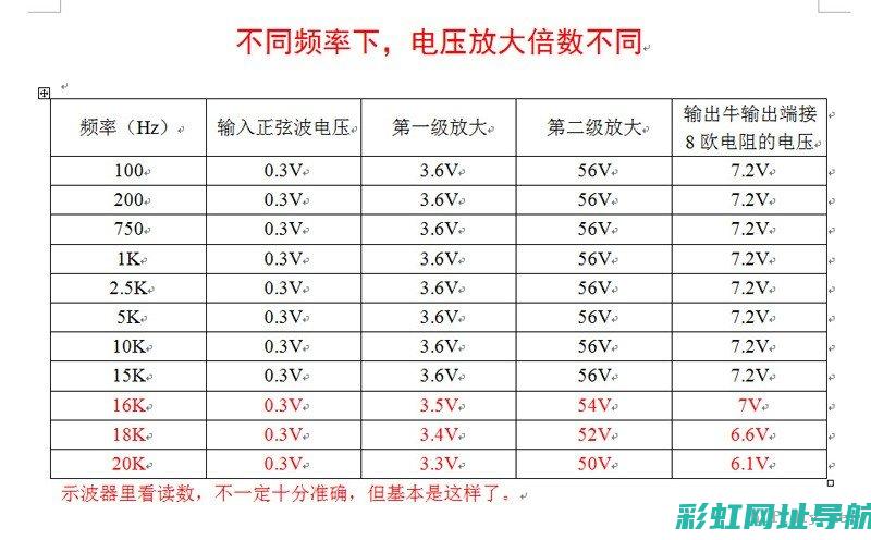 全面解析7NR发动机性能特点，看其表现如何？ (全面解析李可破格救心汤)