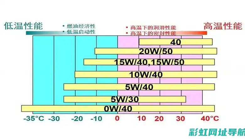 发动机号横杠输入教程：如何正确输入避免错误 (发动机号横杠怎么输入)