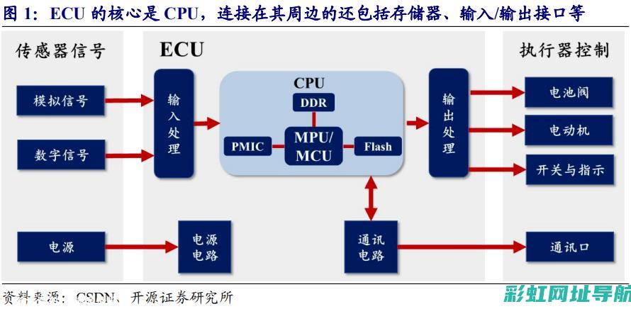 如何应对汽车发动机拉缸问题？实用指南与技巧分享 (如何应对汽车产业链供应链安全稳定的考验)