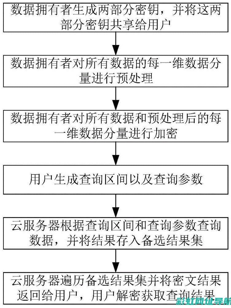 深度解析保时捷2.0t水平对置发动机：性能与技术的完美结合 (保时车型大全价格)