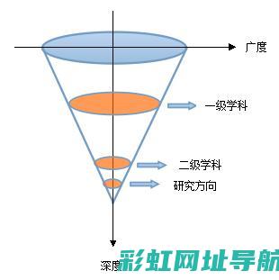 深度探究GS7发动机：表现如何？值得选择吗？ (深度探究桂林攻略)