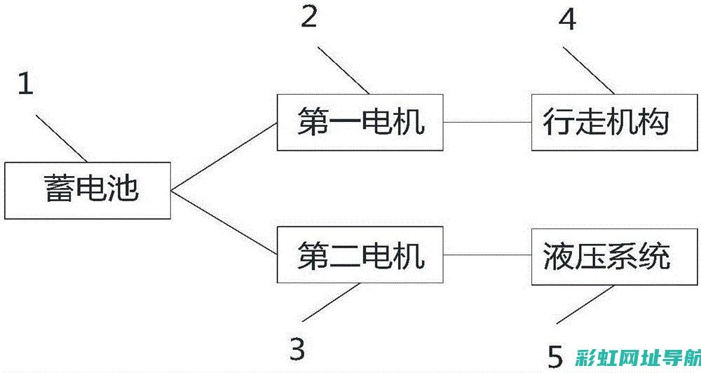 探究装载机发动机：技术特点、应用及发展趋势 (探究装载机发展史)