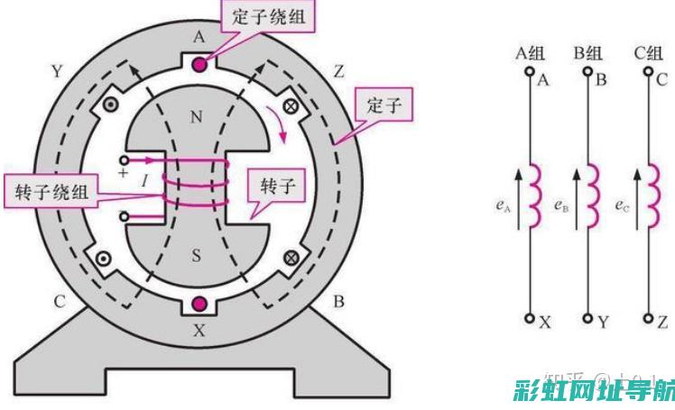 发电机工作原理及其在现代能源产业的应用前景 (发电机工作原理视频讲解)