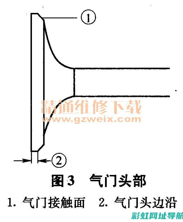 气门响声解析图