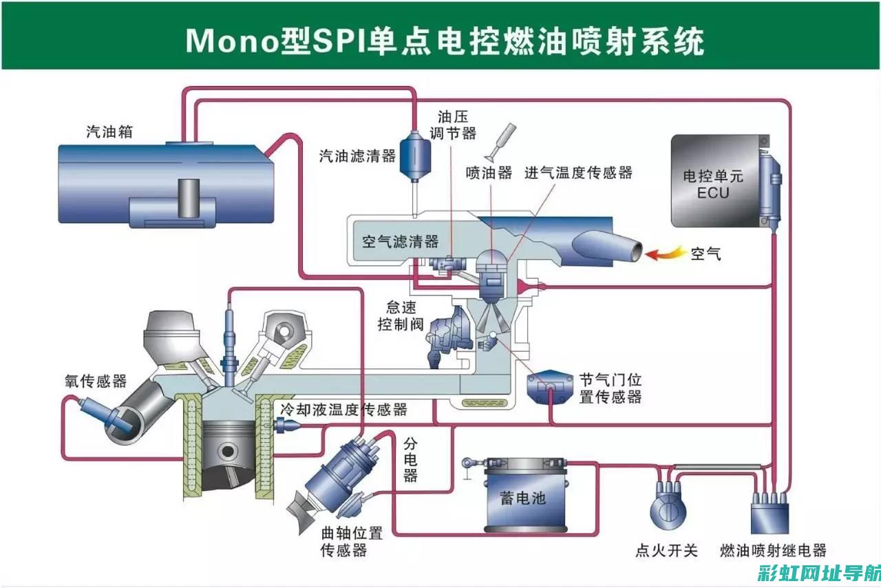 汽车发动机修复与保养