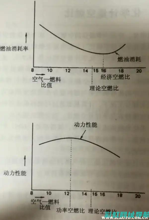 发动机的实验