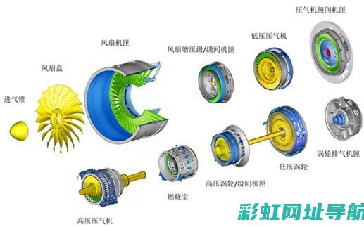 详解发动机型号：定义、分类及作用 (详解发动机型号对照表)