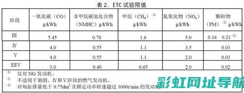 国四标准发动机技术深度解析 (国四标准发动机型号)