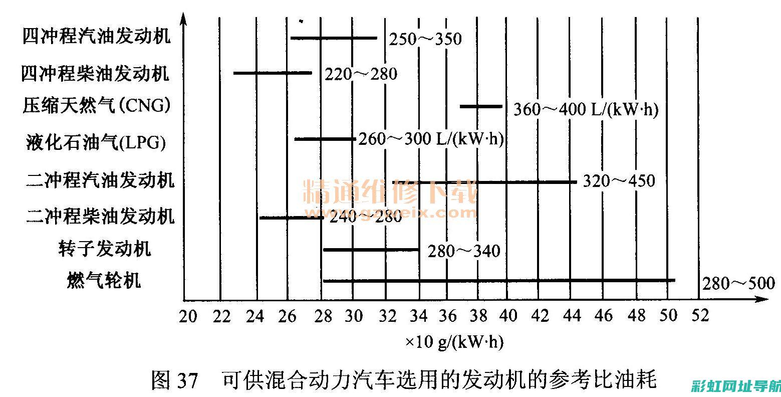 发动机混合比调节指南及优化建议 (发动机混合比怎么调整)