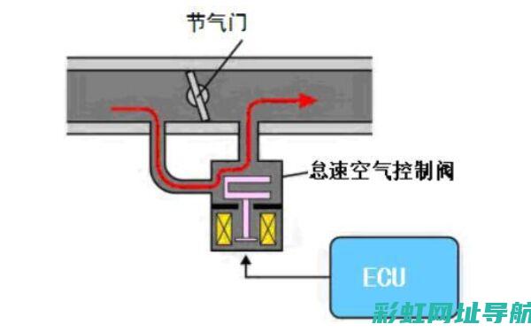 发动机怠速问题解析：原因、影响与解决方案 (发动机怠速问题)