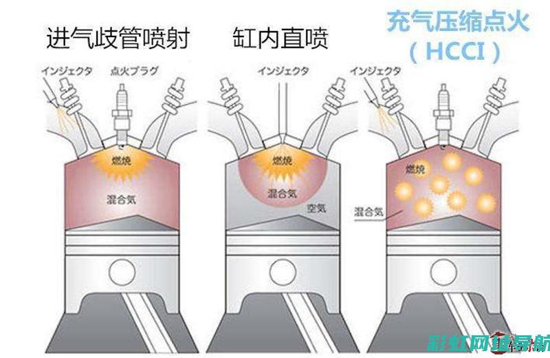 提升发动机效率：燃烧比的研究与应用 (提升发动机效率的方法)