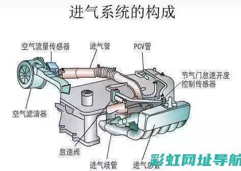 发动机吸气原理深度解析 (发动机吸气原理是什么?空气为什么会往里跑?)