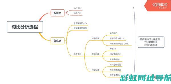 全面对比解析：不同发动机性能特点与优劣分析 (全面对比解析题)