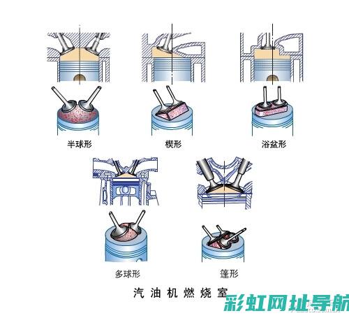 室在发动机工作时起什么作用?其受力情况如何?