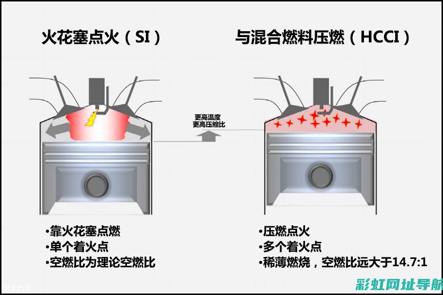 探索发动机燃烧室的奥秘