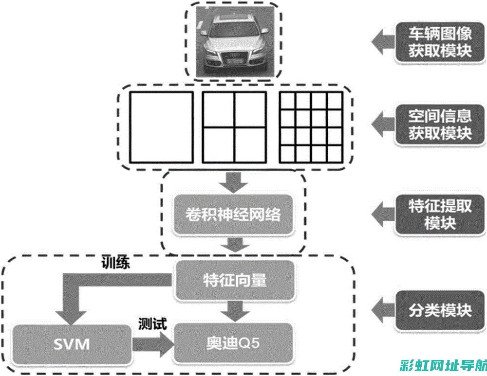 深入解析车辆发动机的结构与设计 (车辆详解)