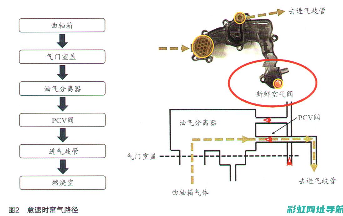 怠速时发动机异响问题解析 (怠速时发动机抖动是什么原因)