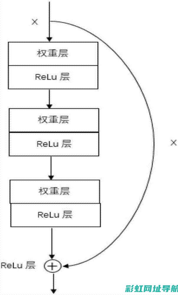 深度探讨近义词