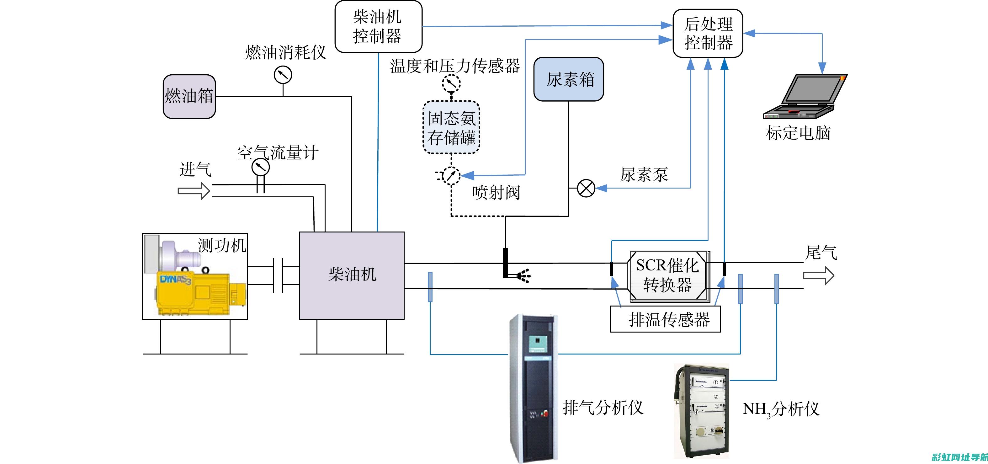 台架上的发动机技术揭秘 (台架上的发动机叫什么)