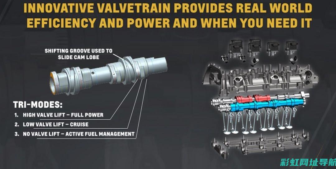 通用2.0T发动机技术解析与性能展现 (通用2.0t可变缸发动机质量如何)