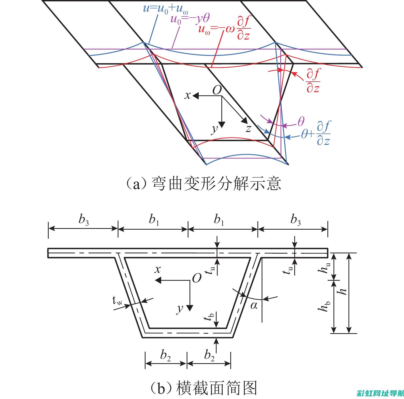 深入了解弯梁车发动机技术特点 (弯梁啥意思)