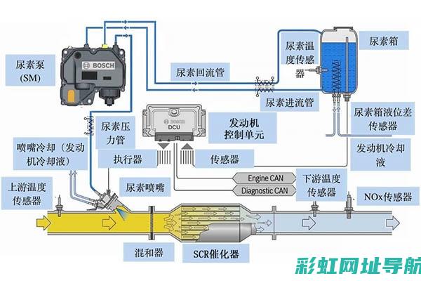 尿素发动机技术解析与性能优势 (尿素发动机工作原理)