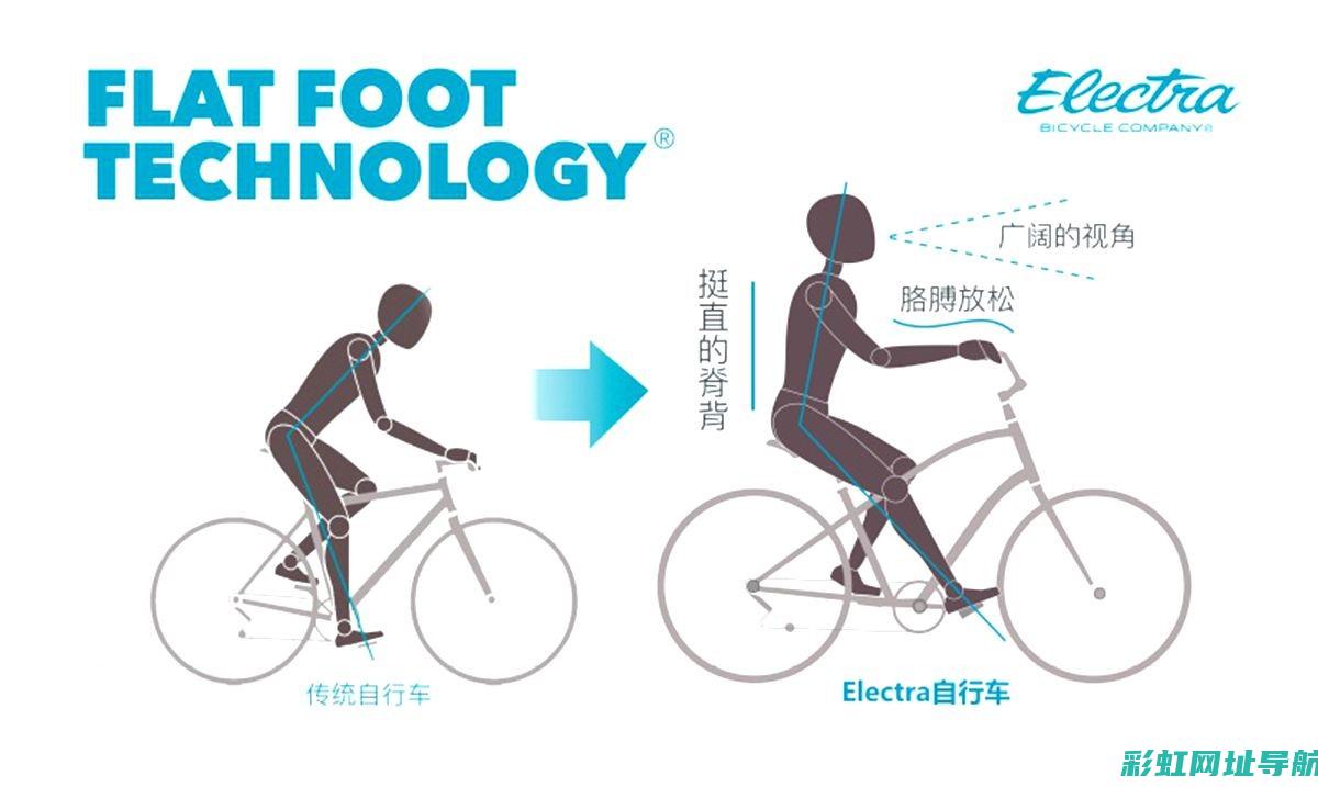 自行车的动力之源：发动机技术解析 (自行车的动力是什么)