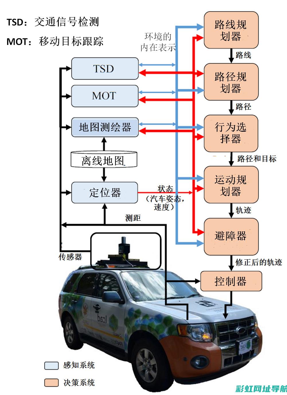 自动驾驶汽车发动机技术创新引领未来 (自动驾驶汽车有哪几款)