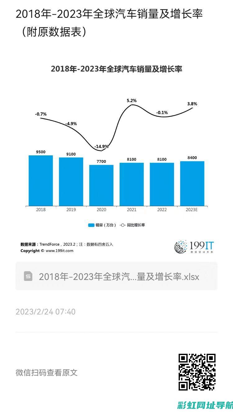 全球知名汽车品牌