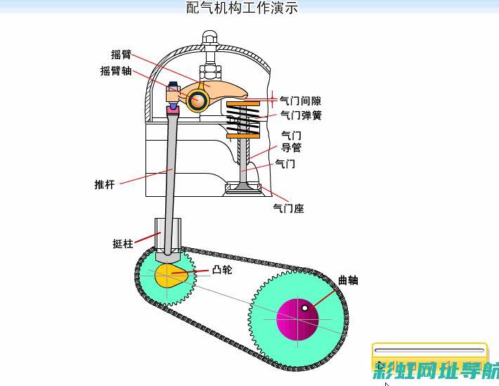 汽车发动机内部揭秘：缸体构造及功能解析(汽车fabe)