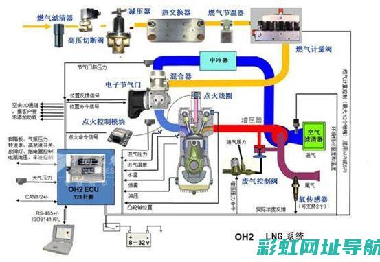 发动机的空气守护者：空气滤芯的角色与功能 (发动机的空气从哪里吸进来)