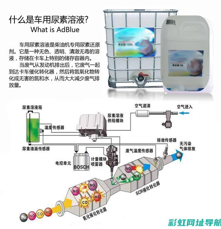 尿素与发动机：探索二者的关系及其作用 (尿素发动机排放系统故障)