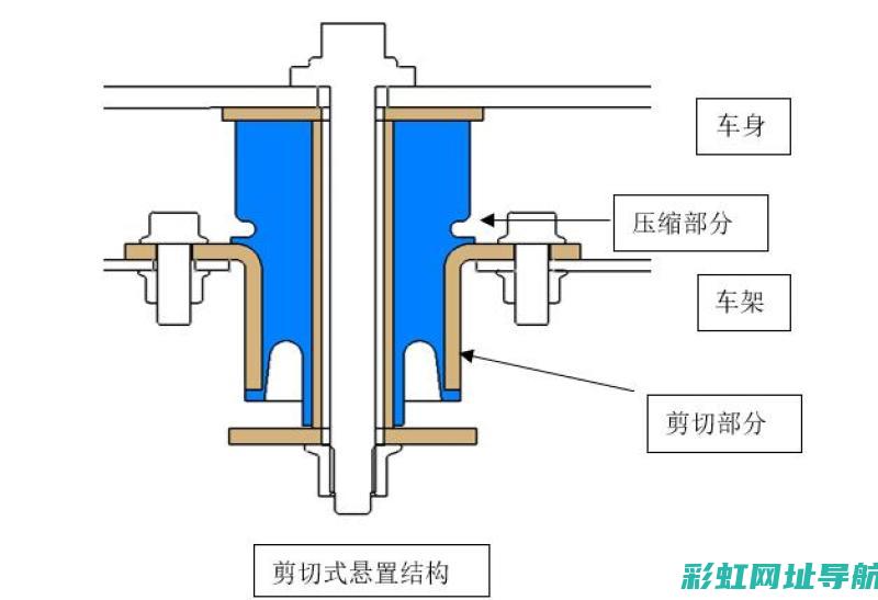 发动机斜置技术：优势分析与应用领域探讨 (发动机斜置技术原理)