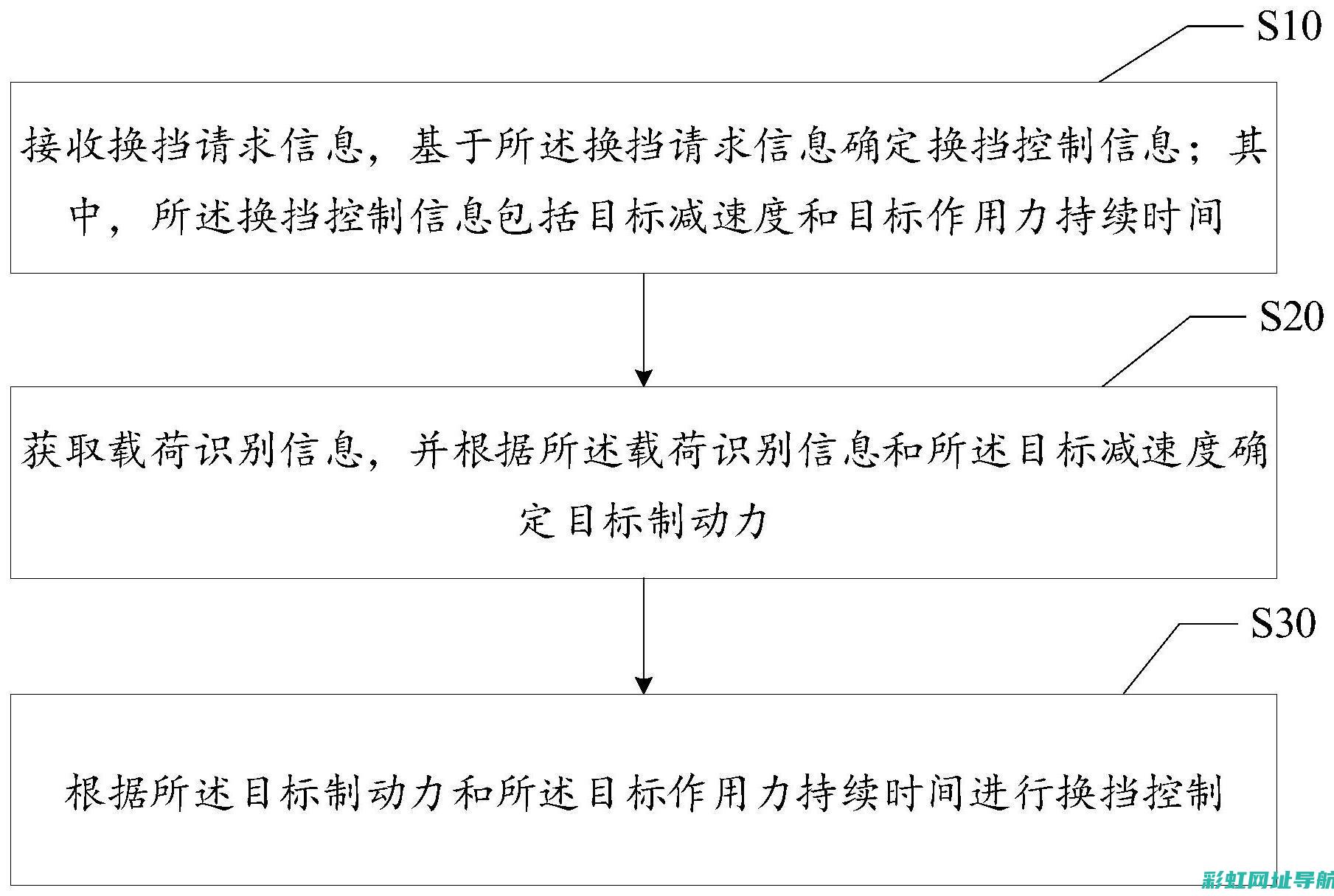 车辆换挡系统解析