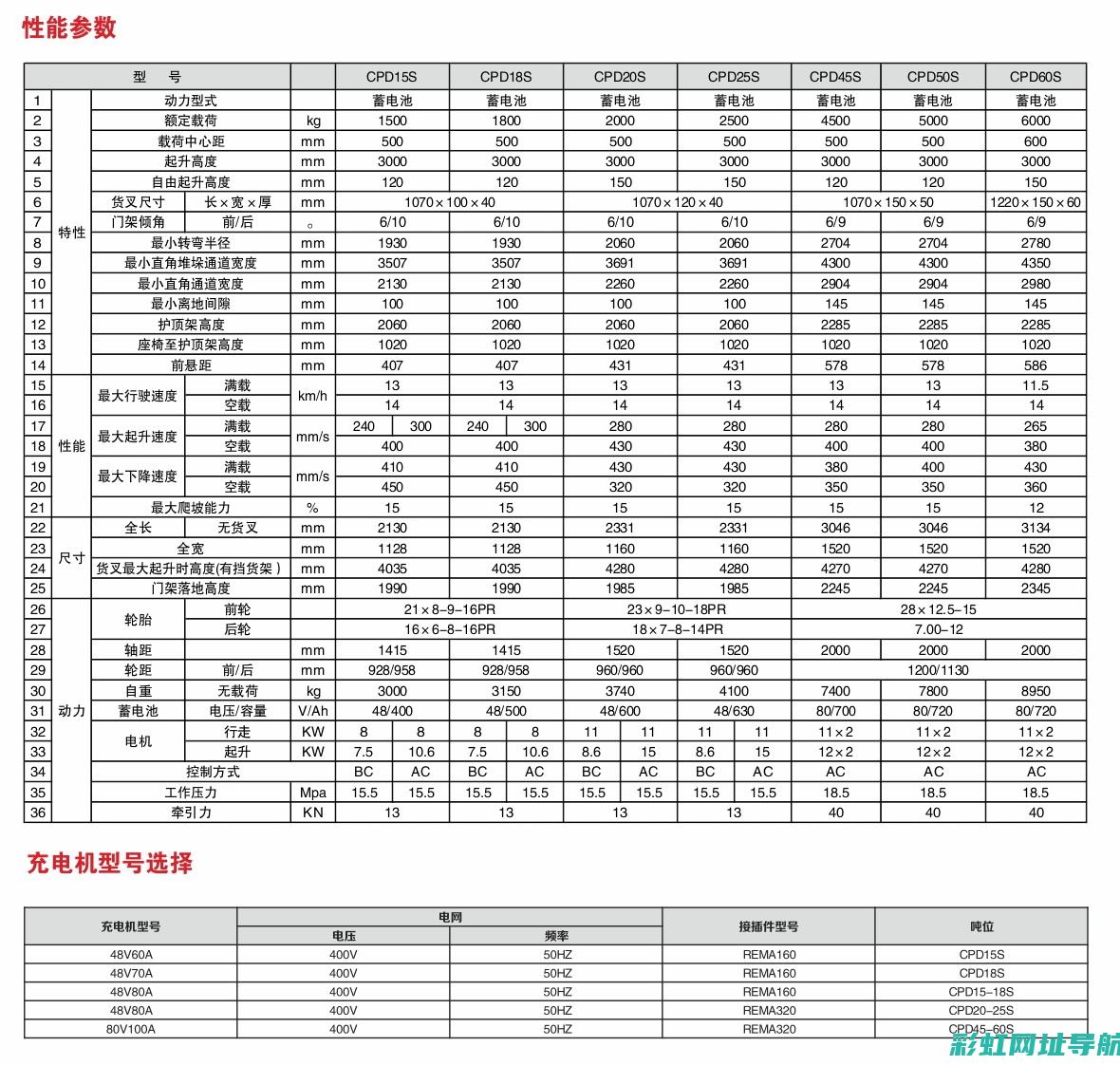 如何高性价比的发动机