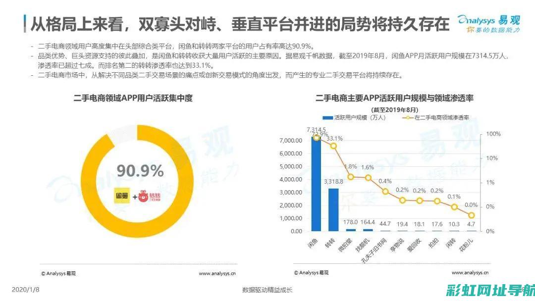 全面解析二手发动机市场行情，价格走势一网打尽！ (全面解析二手手机)