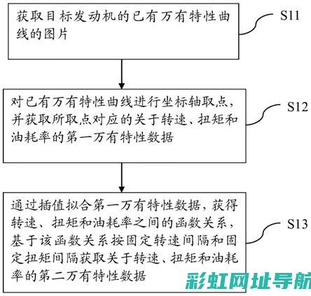 引擎特性曲线深度解析：动力与效率的视觉呈现 (引擎特性曲线怎么画)