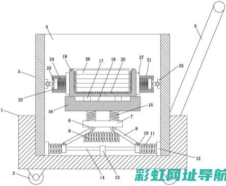 厂的先进生产与技术