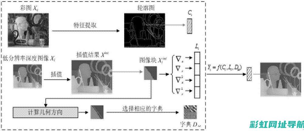 深度解析