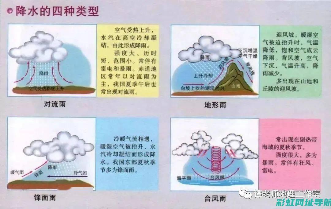 全方位解读雨燕发动机，打造动力卓越的汽车心脏 (雨:一部自然与文化的历史)