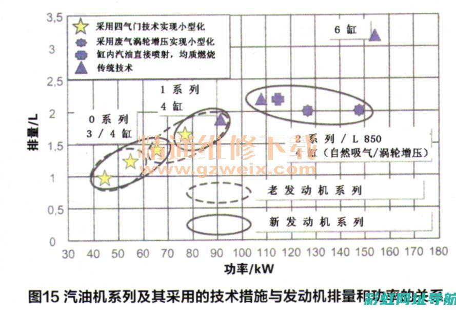 降低柴油油耗