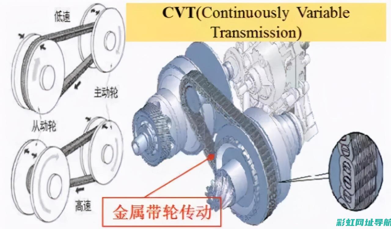 cvt与at发动机：技术解析与性能对比 (cvt与at变速箱哪个好)