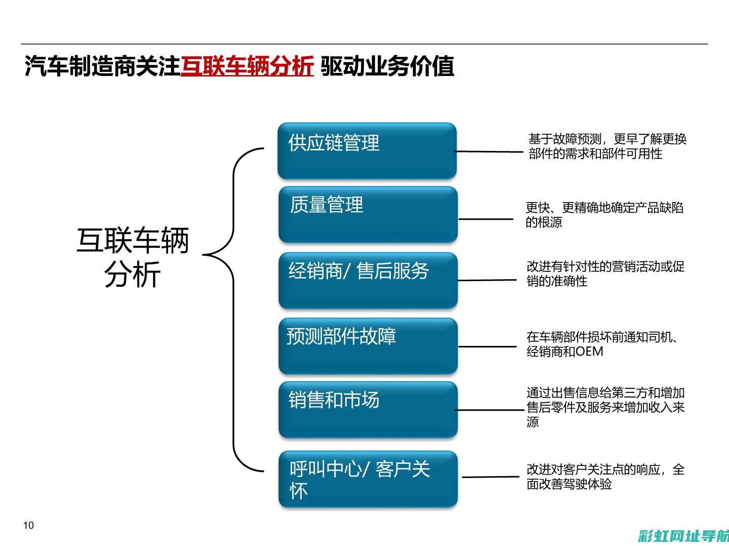 深入解析汽车发动机构造 (汽车深度解读)